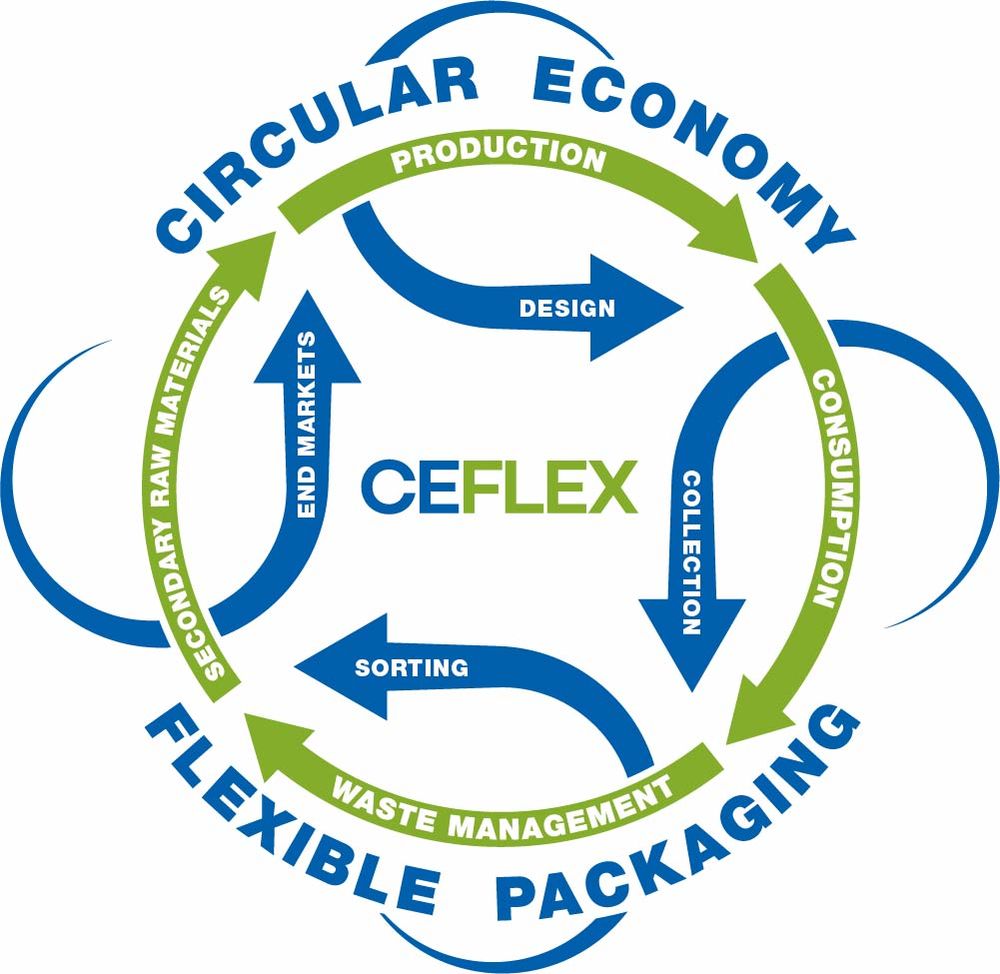 Ceflex